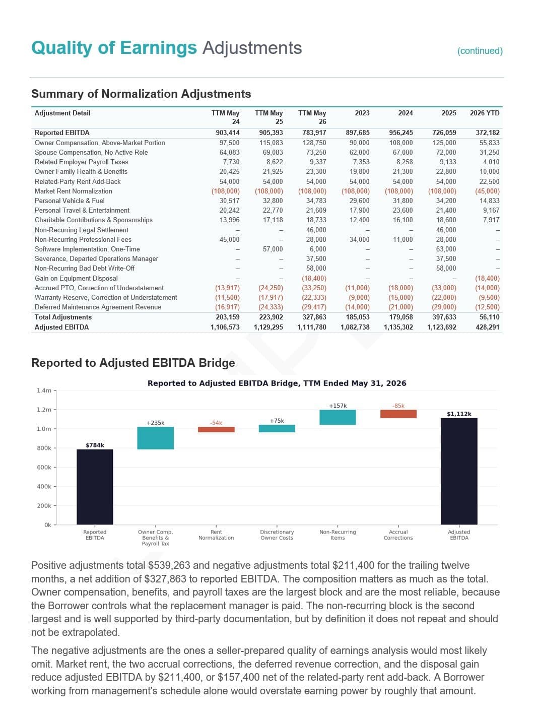 Sample quality of earnings adjustments page, including a reported-to-adjusted EBITDA bridge.